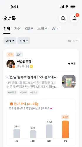 게시판 탭과 업종·지역 필터 아래로, 원가 추이 그래프가 첨부된 게시글이 놓인 커뮤니티 화면.
