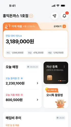 어제 매출이 카드·현금·배달로 나뉘어 있고 그 아래 오늘 들어올 돈과 지출 예정이 카드로 놓인 대시보드 화면.